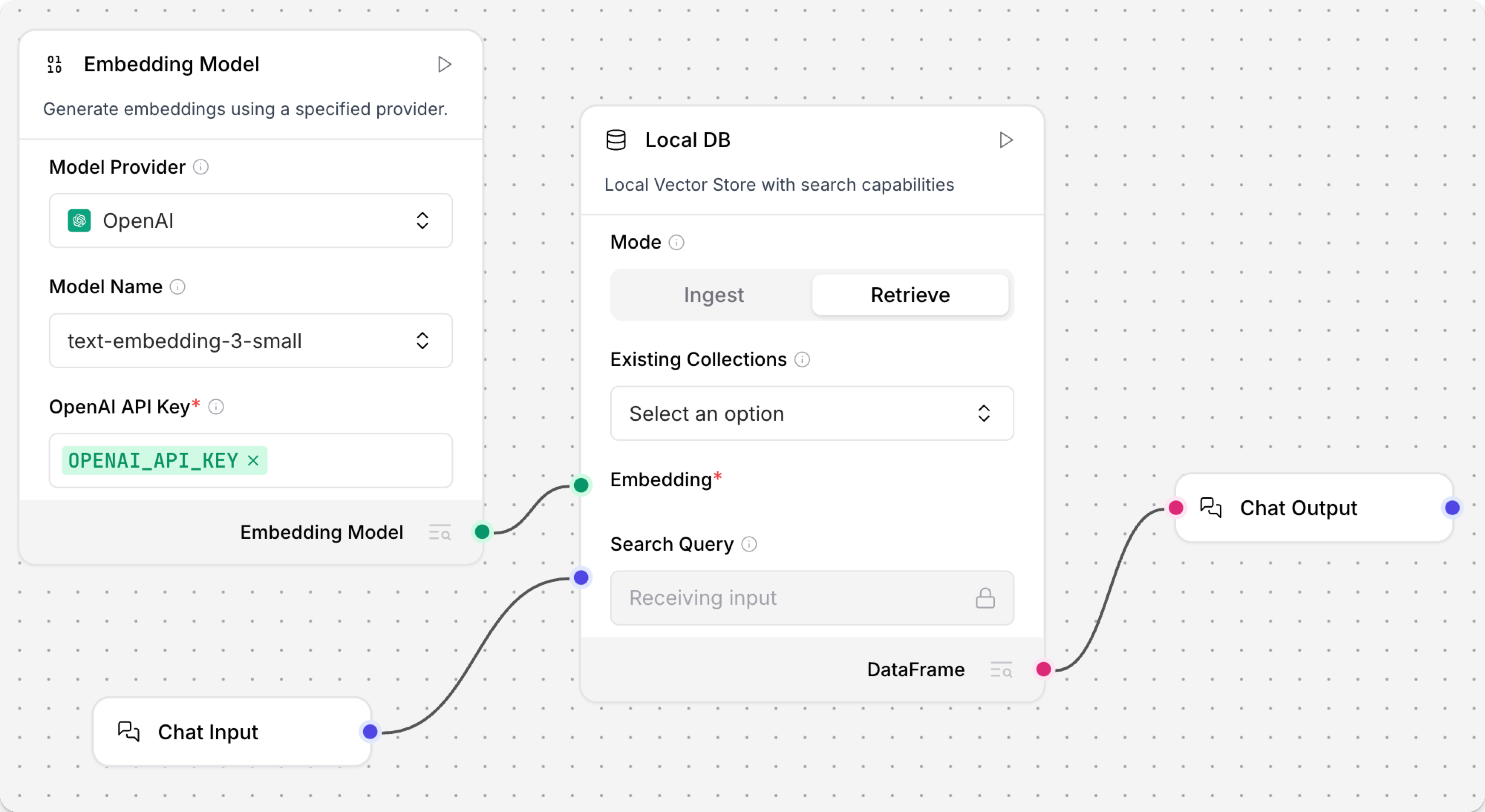 A basic flow with a Local DB component in Retrieve mode.
